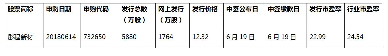 彤程新材新股股价,彤程新材料股票行情