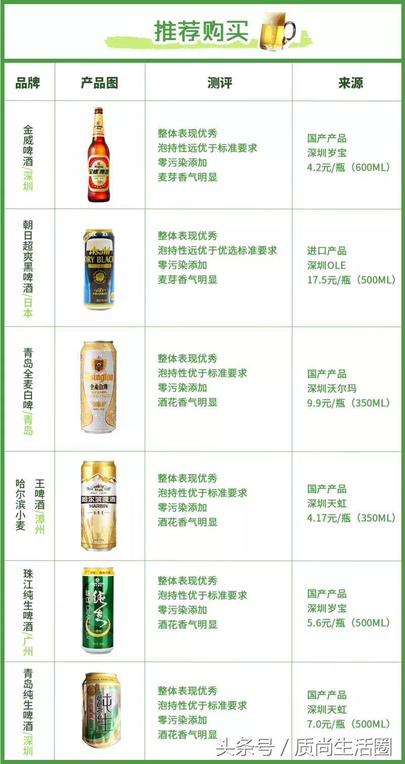 又要黄又要爽？选不好它男人连世界杯都不想看了……