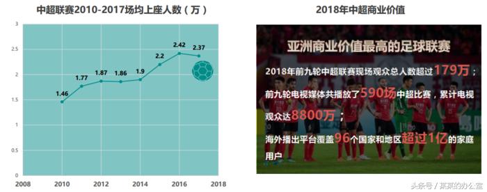 世界杯中国球迷大调查,2018年世界杯中国对卡塔尔