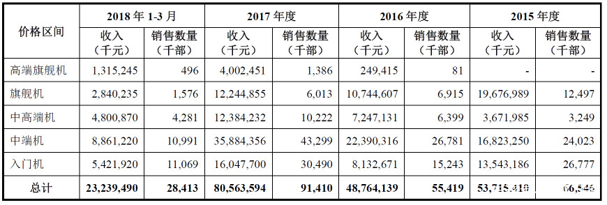 小米招股最新消息,小米招股书的三大争议