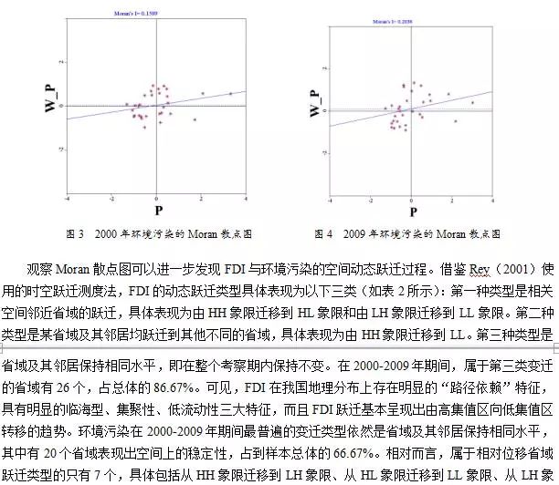 外商直接投资负面影响,外商直接投资对中国环境的影响