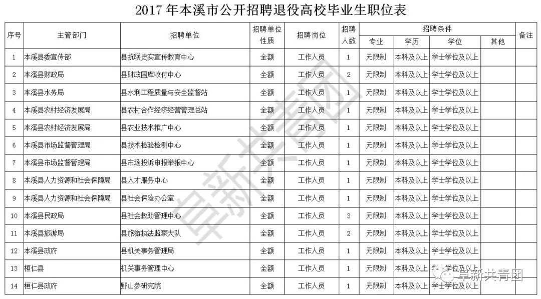 辽宁招聘594人职位表,辽宁2024年招聘职位表在哪看