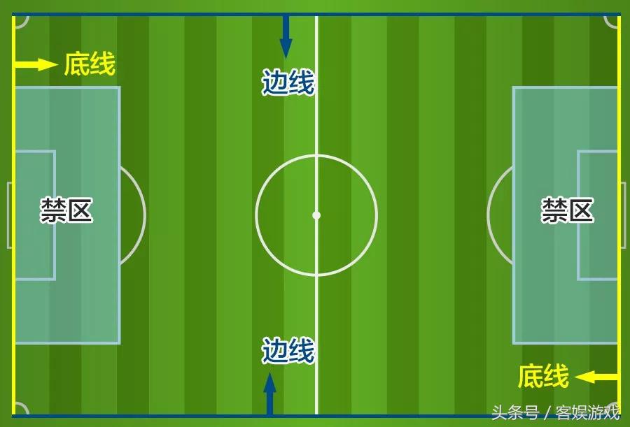 不懂球的怎么快速了解世界杯,怎么成为懂球的人