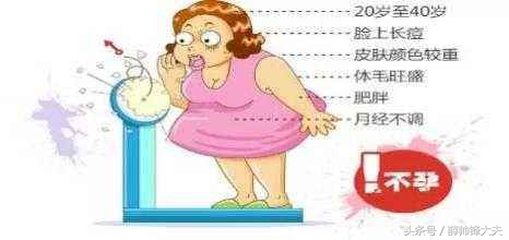 女性多囊专题,正视多囊别害怕
