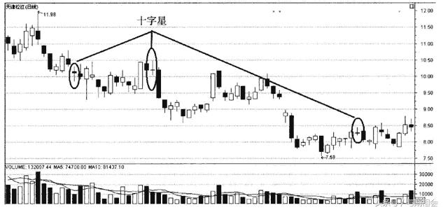 讲解期货k线的书,期货基础知识连载