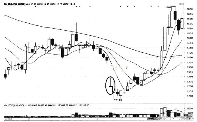 讲解期货k线的书,期货基础知识连载