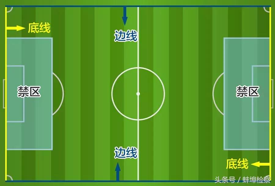 老司机秒懂高尔夫,新手熟练掌握3个技巧秒变老司机