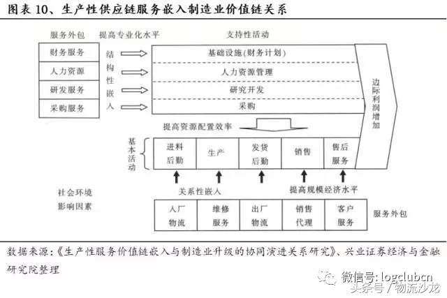 怡亚通供应链发展战略,供应链怡亚通