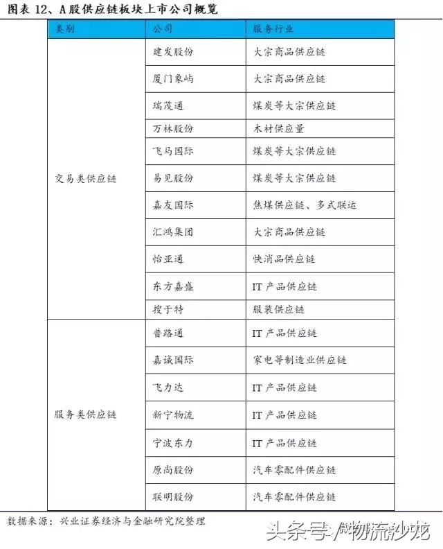 怡亚通供应链发展战略,供应链怡亚通
