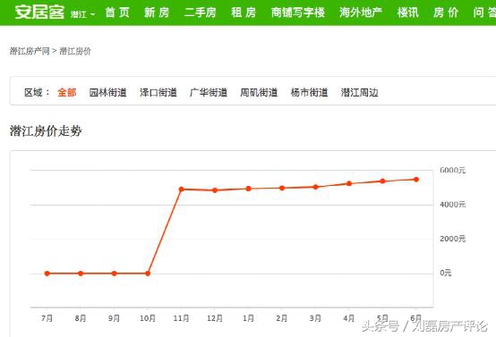 高铁是三四线城市房价的吸血管还是输血管？