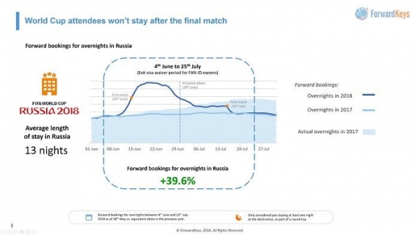 俄罗斯足球世界杯最好成绩,足球世界杯热点活动