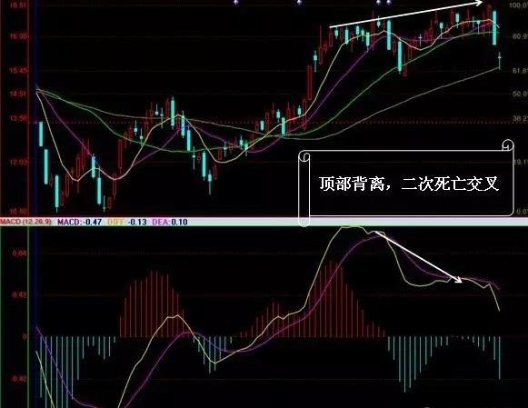 股市买卖点操作的几大要点,短线股市最佳买卖点