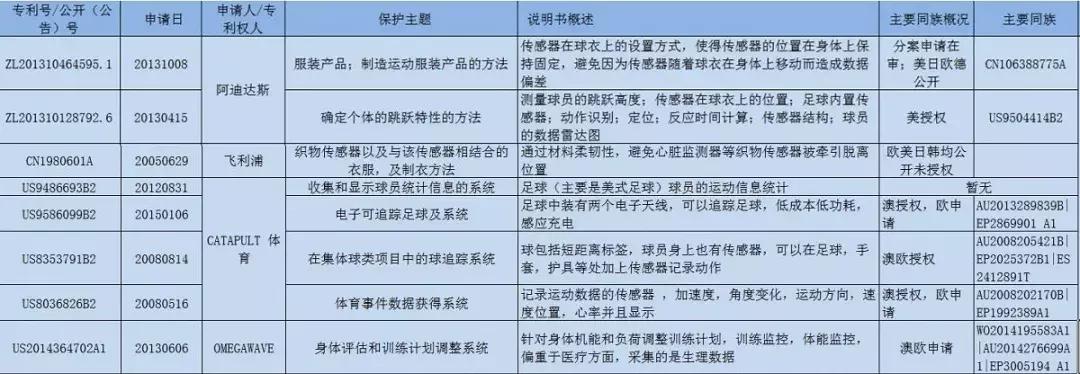 世界杯开幕式球员时装秀进场,世界杯球星穿的衣服