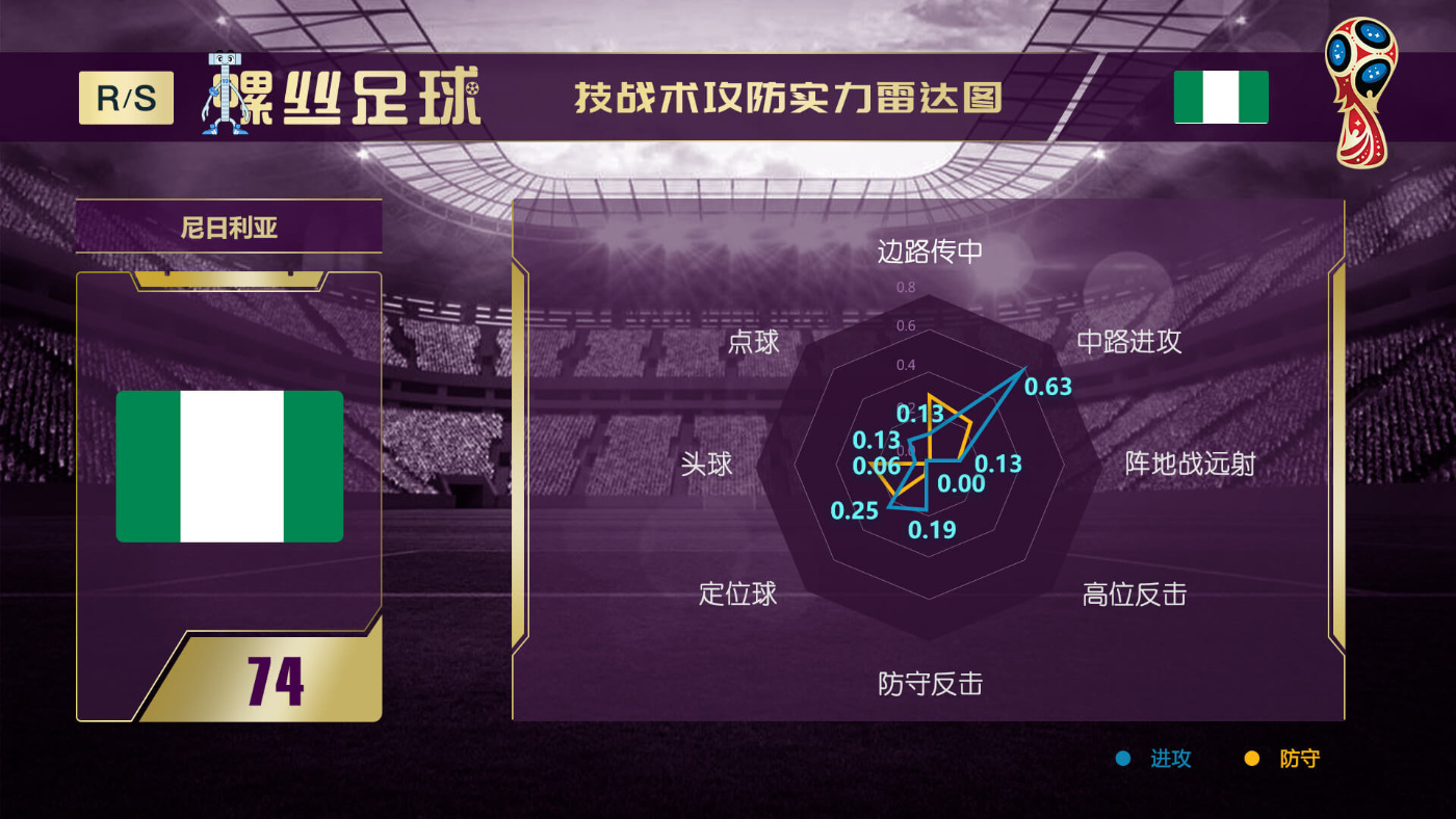 2014世界杯32强巡礼,图解世界杯32强巡礼之俄罗斯