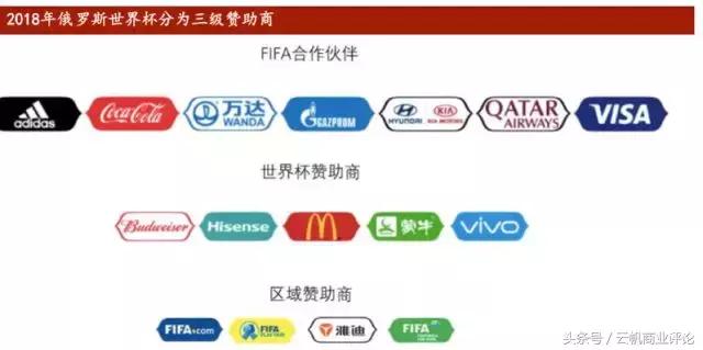 2018世界杯万达赞助多少,万达赞助世界杯有啥好处