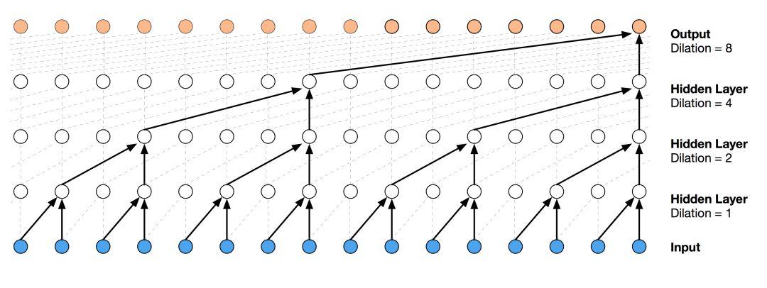 深度学习框架与模型,深度学习模型架构