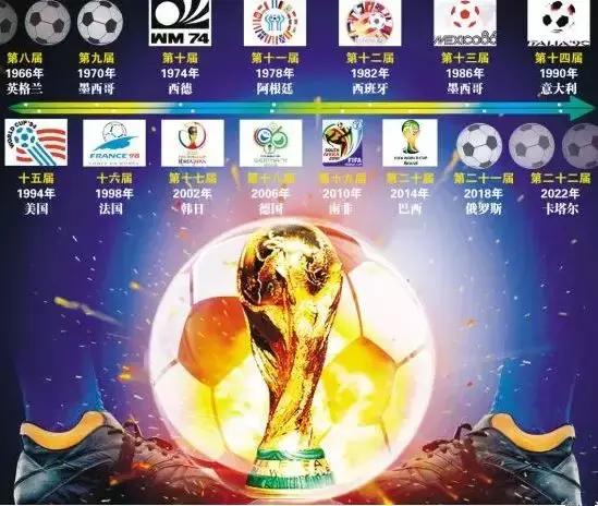 世界杯来了完整视频,世界杯来了完整版