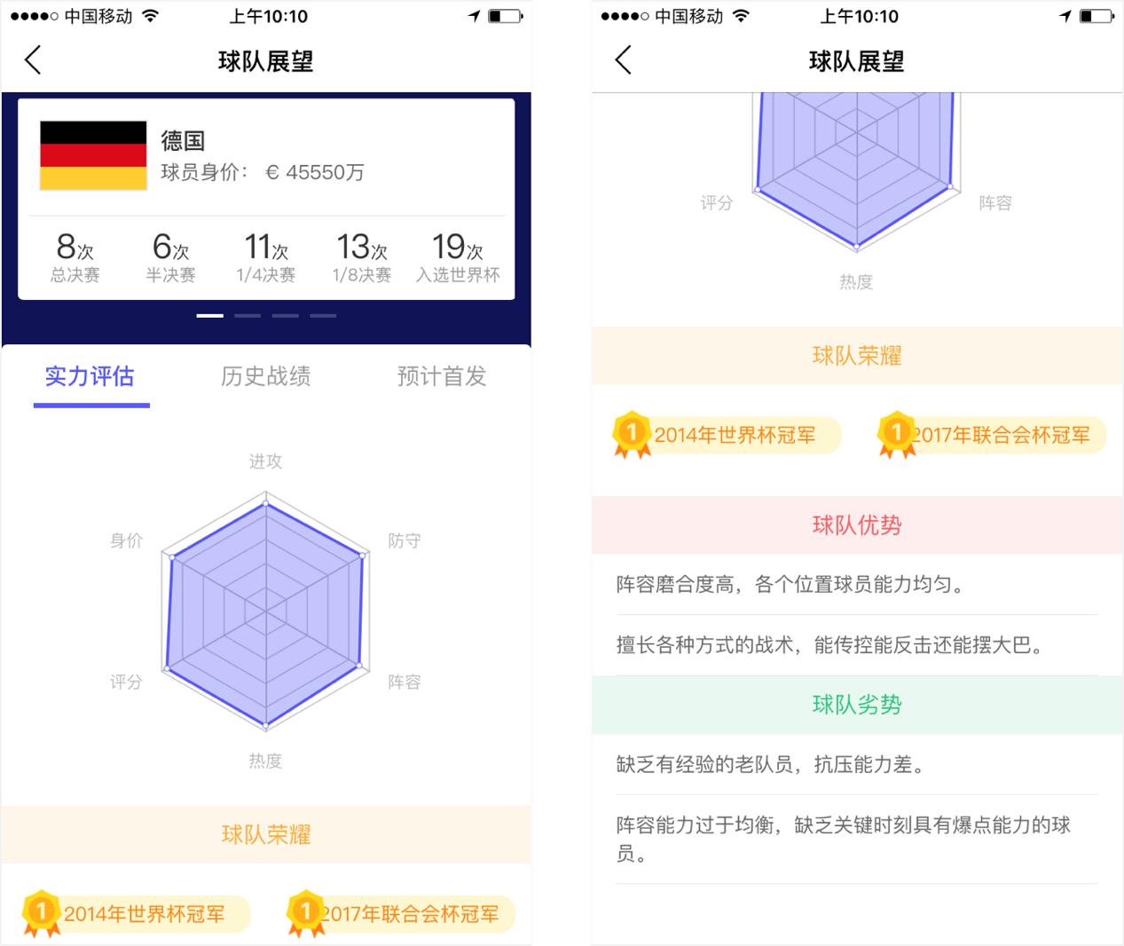 喝最烈的伏特加玩最刺激的摩羯体育预测世界杯等你来战！