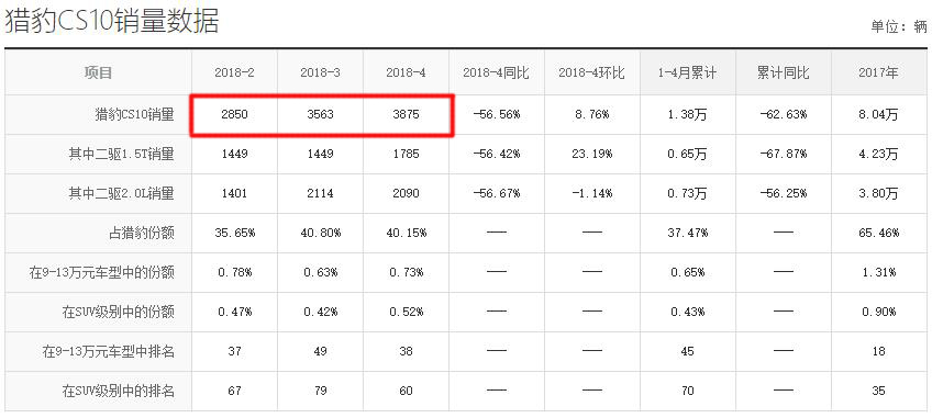 制动效果差有哪些原因造成,制动系统不良导致交通事故