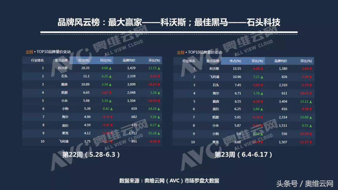 618最具性价比的吸尘器,618购物节吸尘器