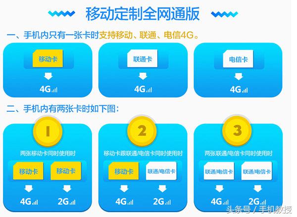 手机双卡只能用移动流量,移动联通两个卡怎么切换流量