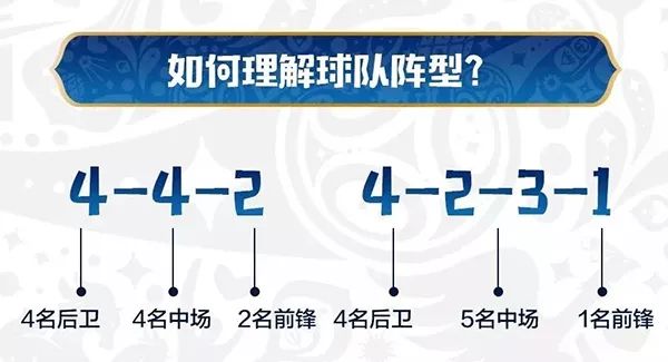 求生指南全,世界杯足球生存指南