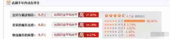 电商运营跟天猫运营哪个比较难,京东运营和天猫运营