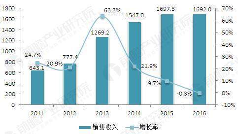 亨通光电5g光纤,亨通光电5g光模块已销售吗