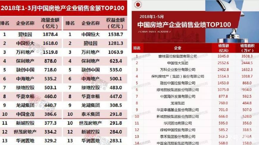 鲁能房地产负债,鲁能地产曾经排名