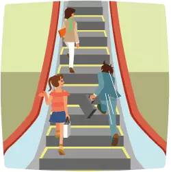 电梯安全装置图解,电梯安全使用图解及困梯自救