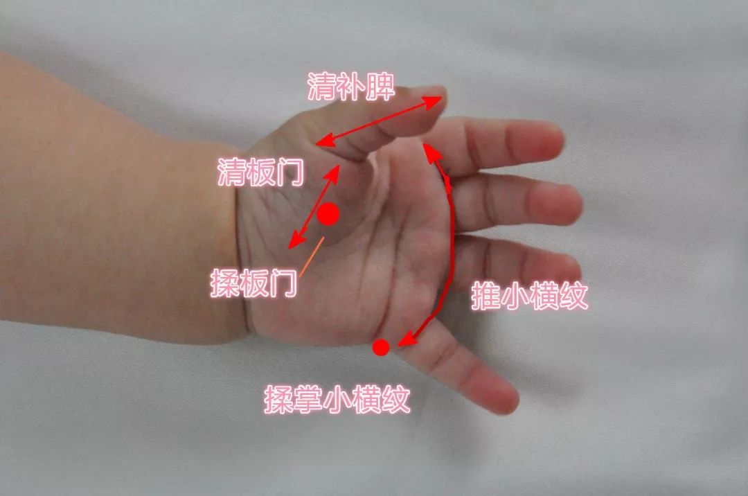 小儿推拿贴敷配方大全,小儿推拿如何学会配穴