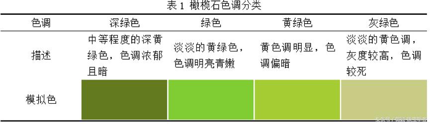 怎么挑选橄榄石,怎样挑选橄榄石