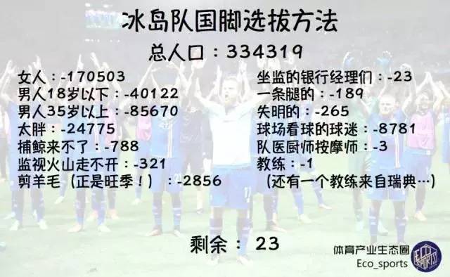 冰岛2019爆冷,冰岛大胜英格兰4:1