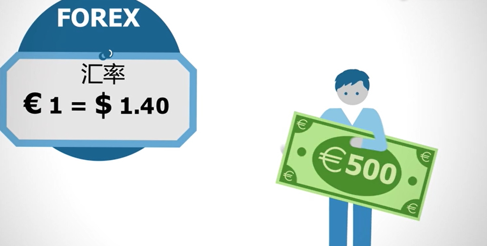 6分钟让你了解什么是期货,七分钟看懂期货技巧