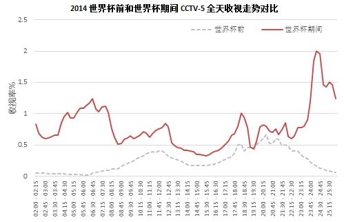 世界杯中国提前“夺冠”！靠的不是国足，而是砸钱的中国企业