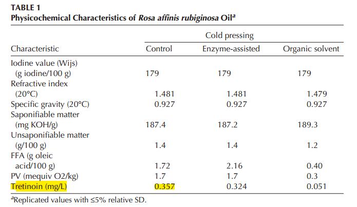 玫瑰果油的功效与作用,玫瑰果油到底有没有用