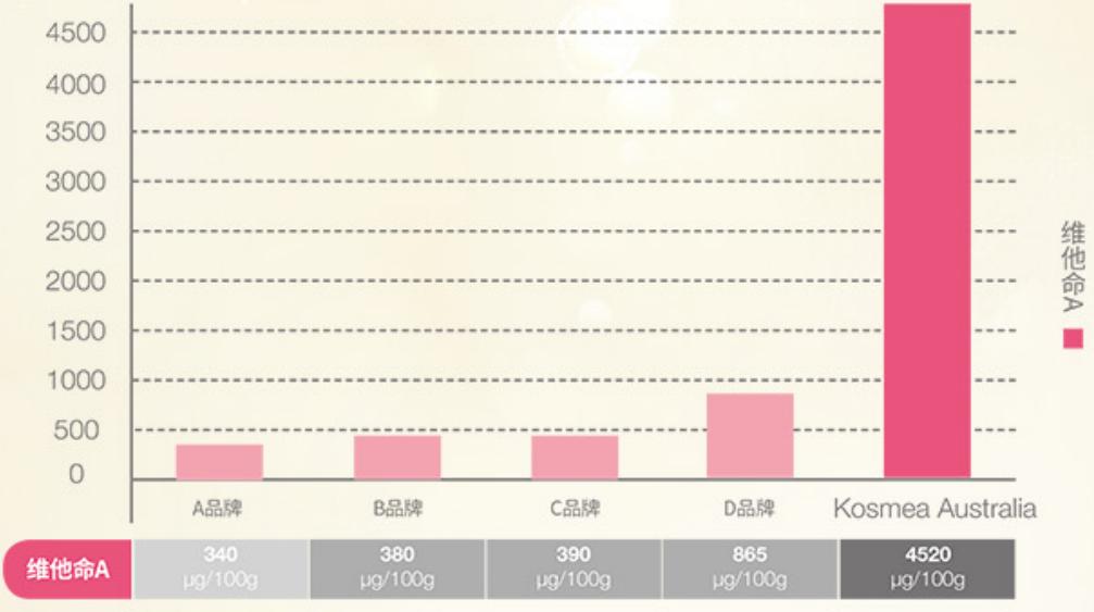 玫瑰果油的功效与作用,玫瑰果油到底有没有用
