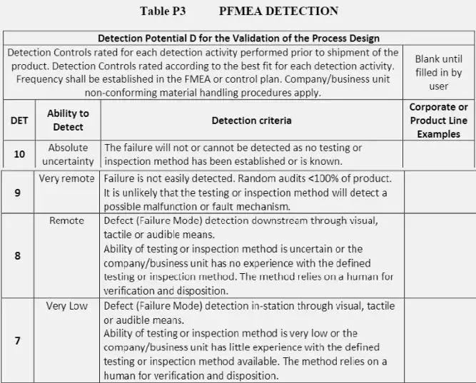 fmea分析的基本思路,fmea第五版分析表格