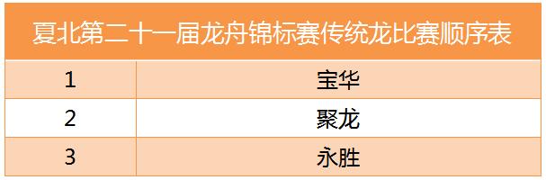 夏北龙舟赛,夏北永胜龙舟赛
