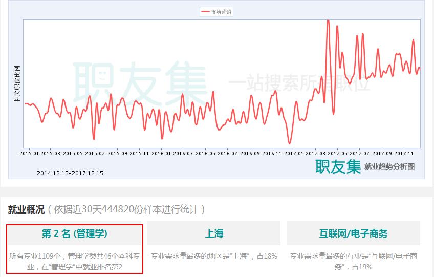 市场营销专业院校排行榜前十名,市场营销专业排名世界前10的大学