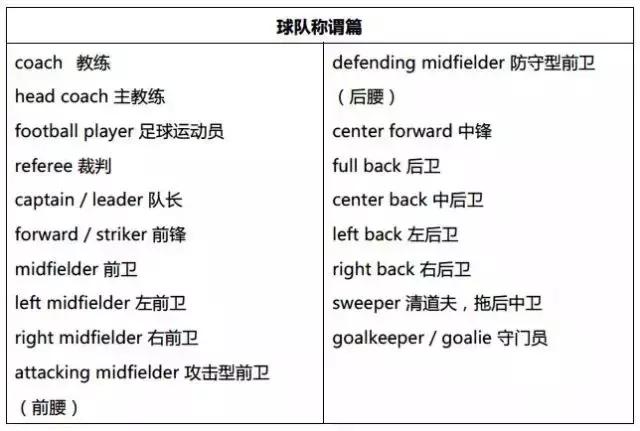 不做伪球迷,足球的术语是什么