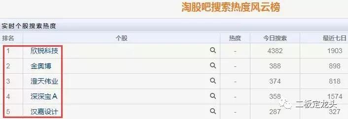一周股市涨跌规律分析图,股市每天涨跌图表分析图