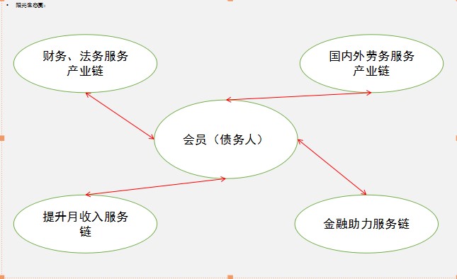 债务人——走出债务泥潭！需要“稳定工作”+“互联网兼职”+坚持