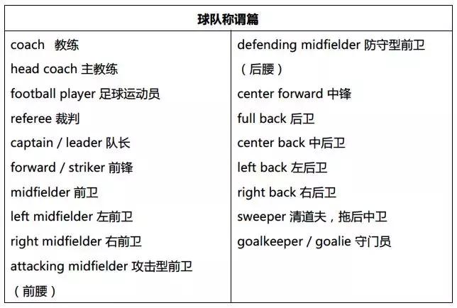 世界杯即将开始的英文,世界杯用语大全
