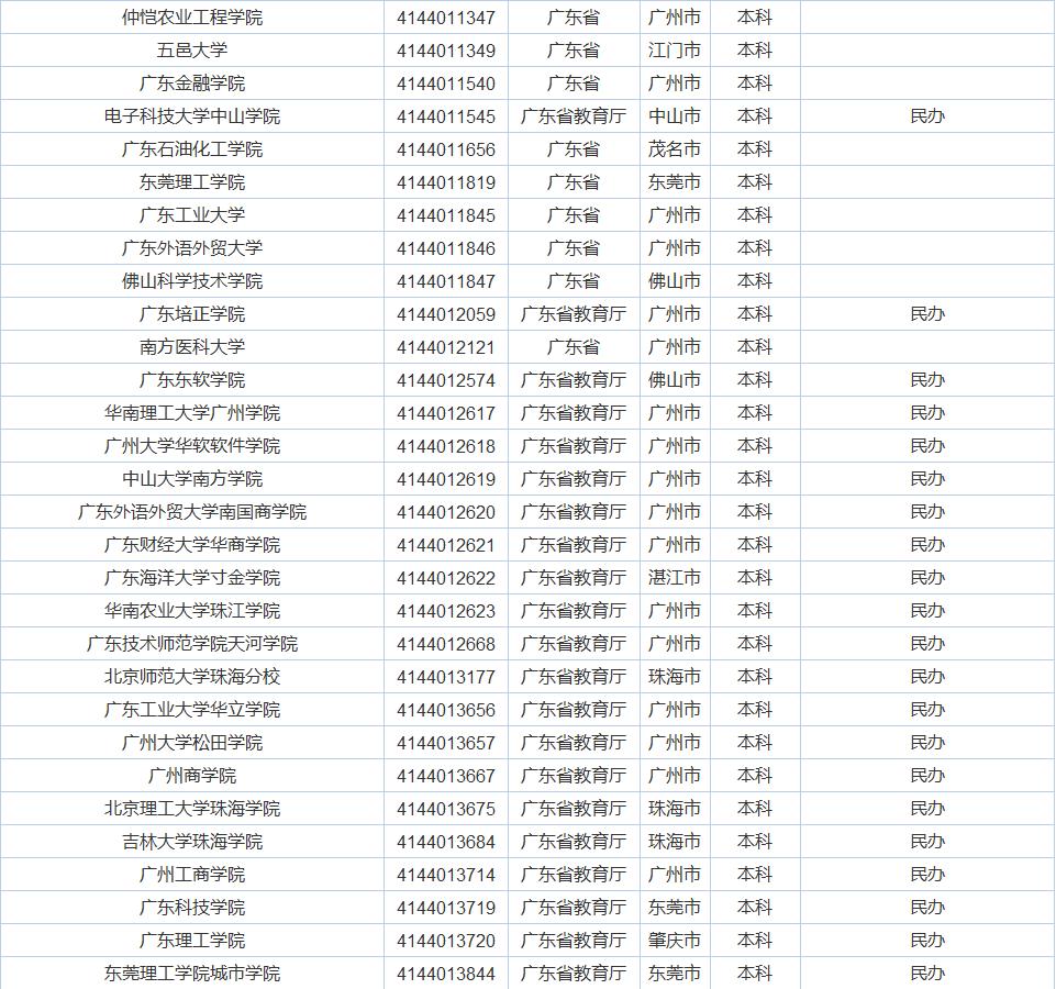 广东的大学怎么样?广东的经济实力有目共睹,大学质量差不了
