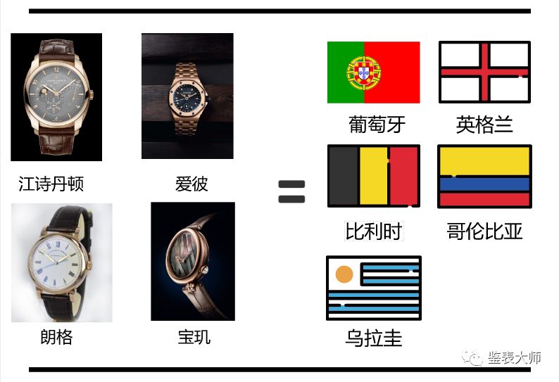 一张图看懂腕表梯队,一张图看懂篮球世界杯比赛