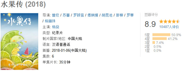 中国顶级美食纪录片,中国顶尖美食纪录片