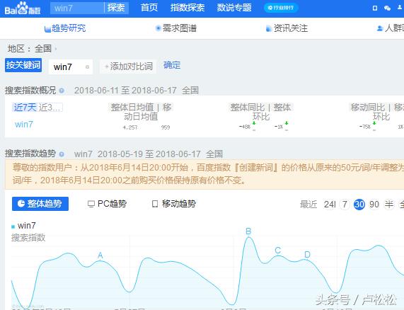 系统*载下**站，一个被忽略的年入百万的项目