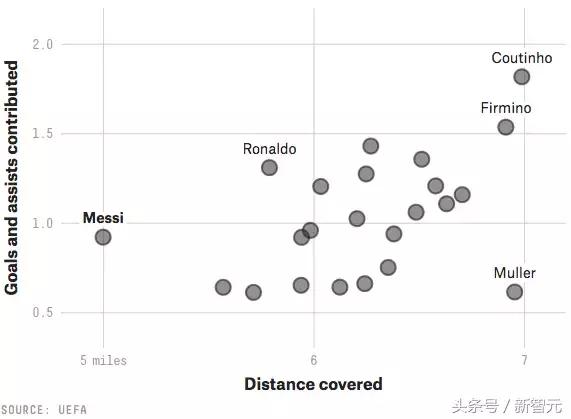 梅西在法甲为什么进不了球了,2018世界杯梅西失误