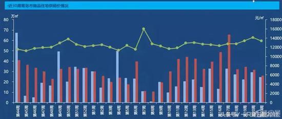 青岛这几年房价没有降的楼盘,青岛楼市李沧房价